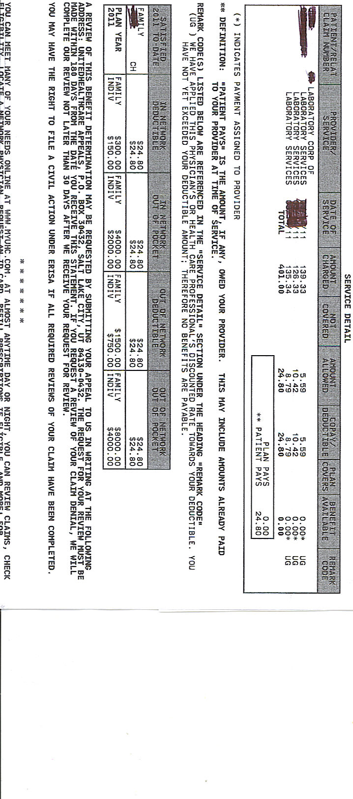 lab charges ClearHealthCosts