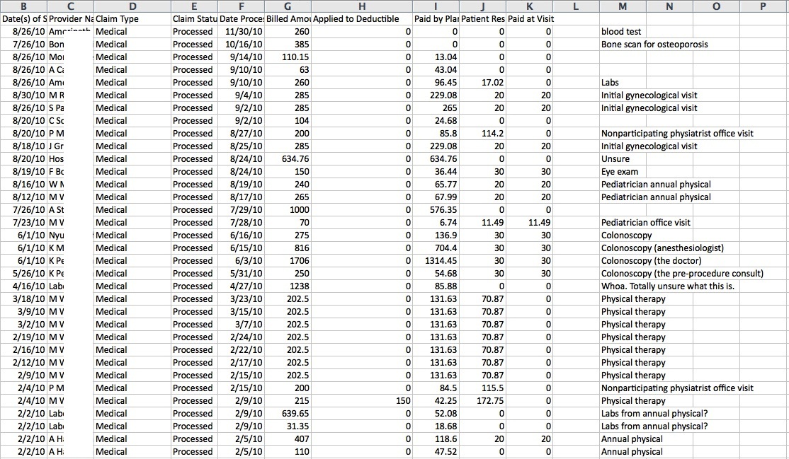 various medical procedure costs chart ClearHealthCosts