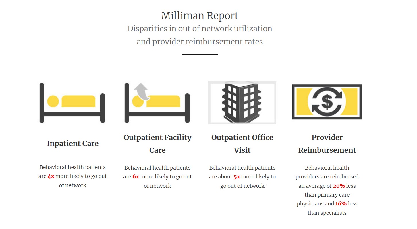 behavioral health costs out of pocket ClearHealthCosts
