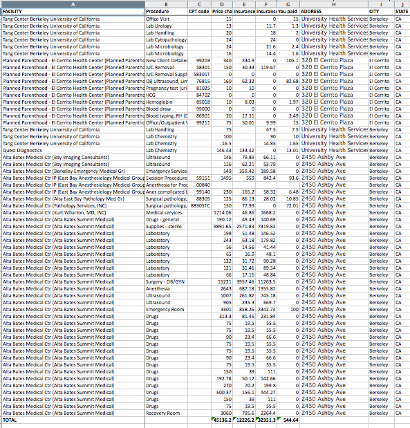 How much does a salpingectomy for an ectopic pregnancy cost? Clear